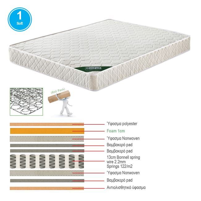 Матрак, Bonnell Spring, Бял, Бонел, 150х200х19см.