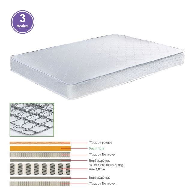 Матрак, Continuous Spring, Бял, Бонел, 90х190х17см.