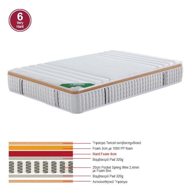 Матрак, Pocket Spring, Бял, Бонел, 90х200х30см.